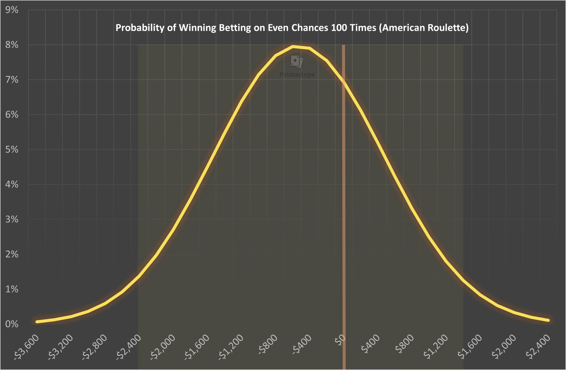 Mastering the Inside Bet: The High-Variance Guide to Roulette Strategy Roulette Strategy Analysis